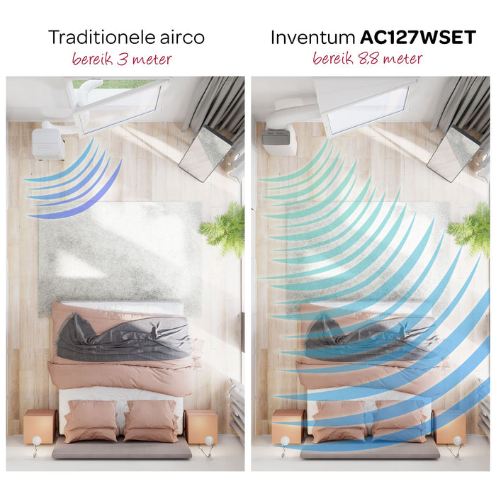Inventum Airconditioner AC127WSET